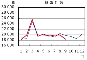 探偵 東京