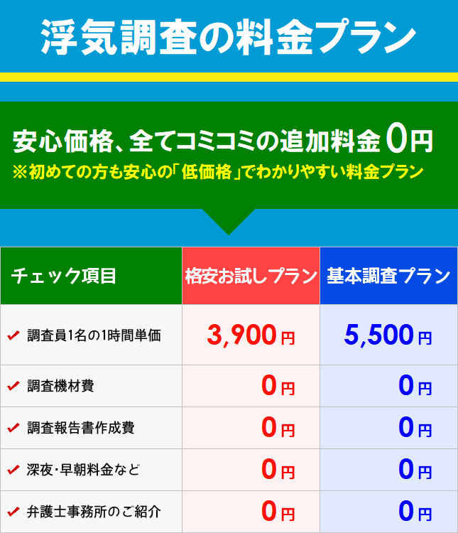 探偵 東京 格安
