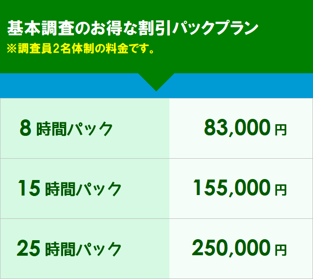 低料金 探偵 調布市